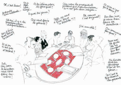 Se Mettre A Table Une Situation A Experimenter Education Sante