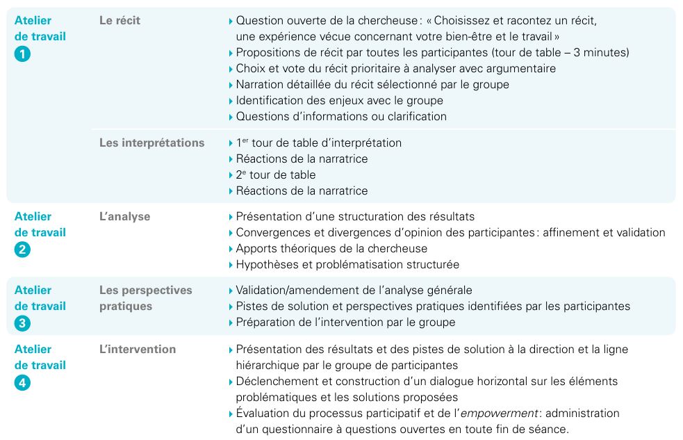 atelier questionnaire