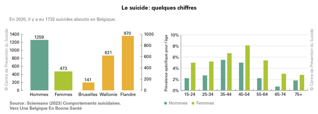 graph suicide