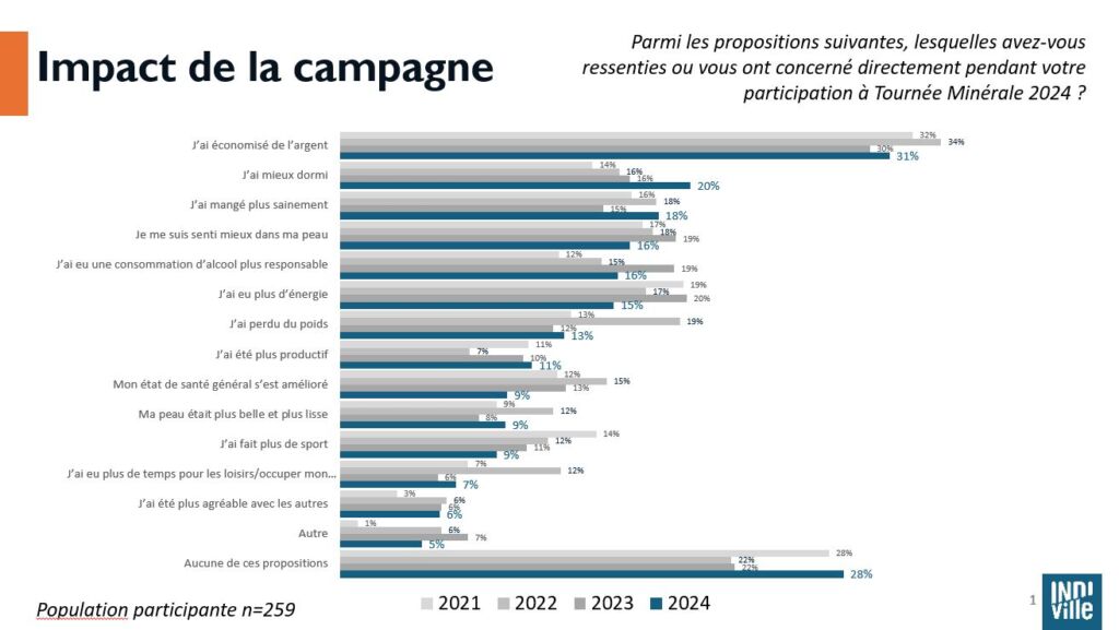 tableau 1