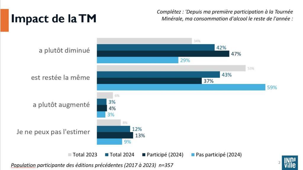 tableau 2