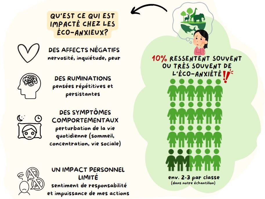 eco anxiété infographie