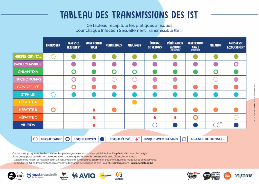 tableau gotogyneco ist lesb