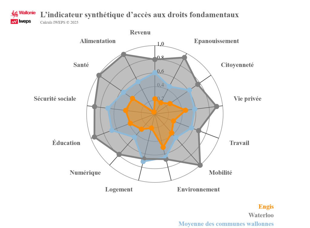 l’indicateur synthétique d’accès aux droits fondamentaux